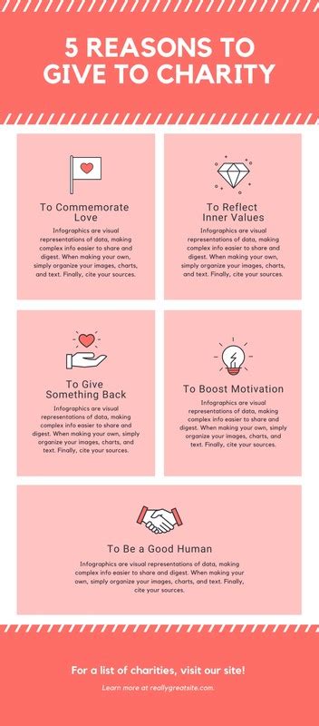 reasons for charity.